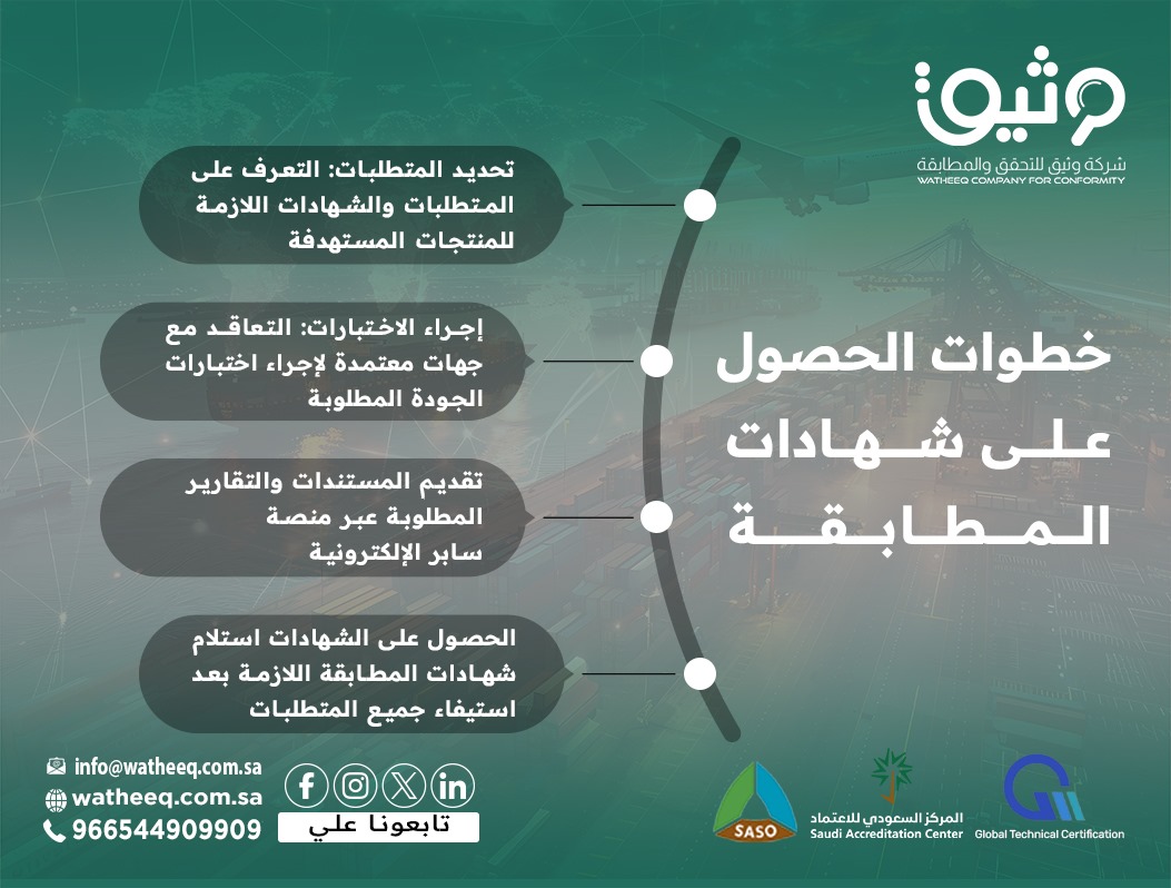 Saudi market products
