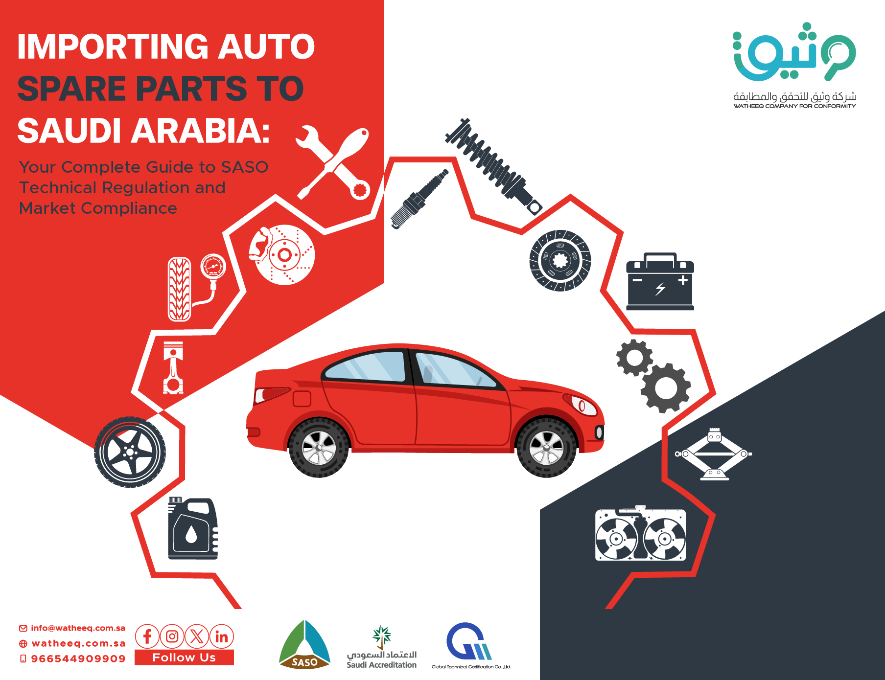 SASO Technical Regulation for Auto Spare Parts: Complete Guide to Importing and Market Compliance in Saudi Arabia