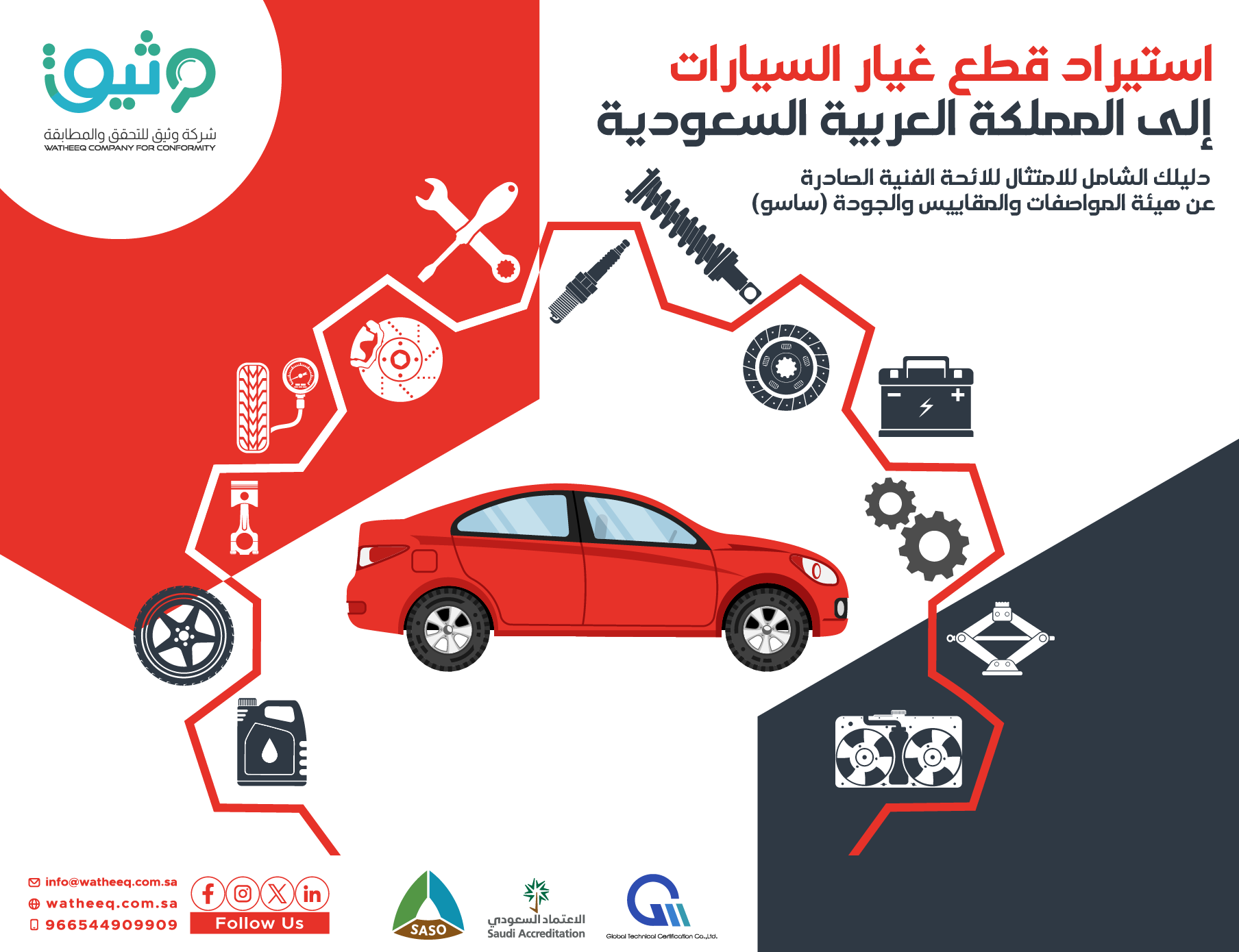 استيراد قطع غيار السيارات إلى المملكة العربية السعودية دليلك الشامل للامتثال للائحة الفنية الصادرة عن الهيئة السعودية للمواصفات والمقاييس والجودة