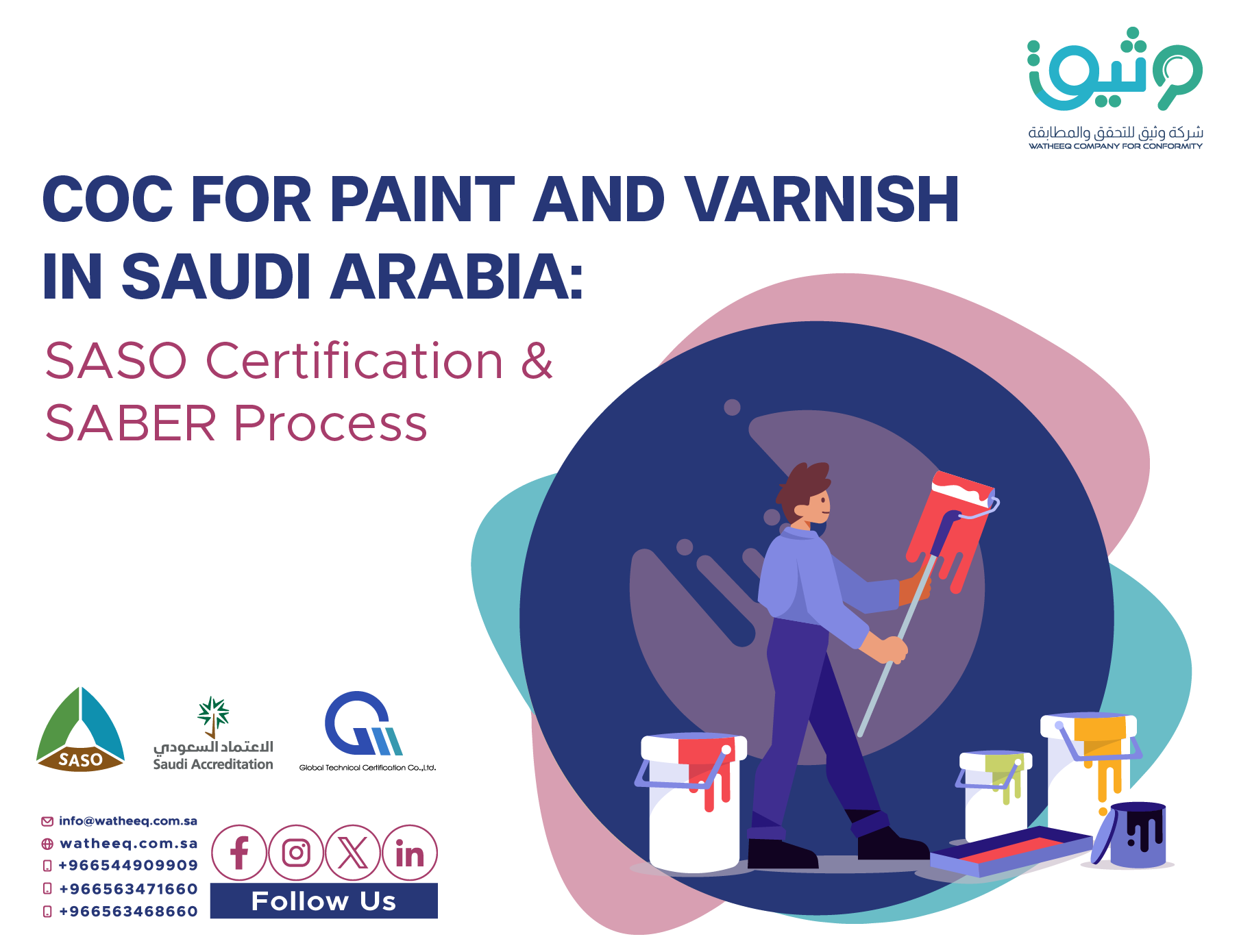 7 Essential Steps to Obtain CoC for Paint and Varnish in Saudi Arabia
