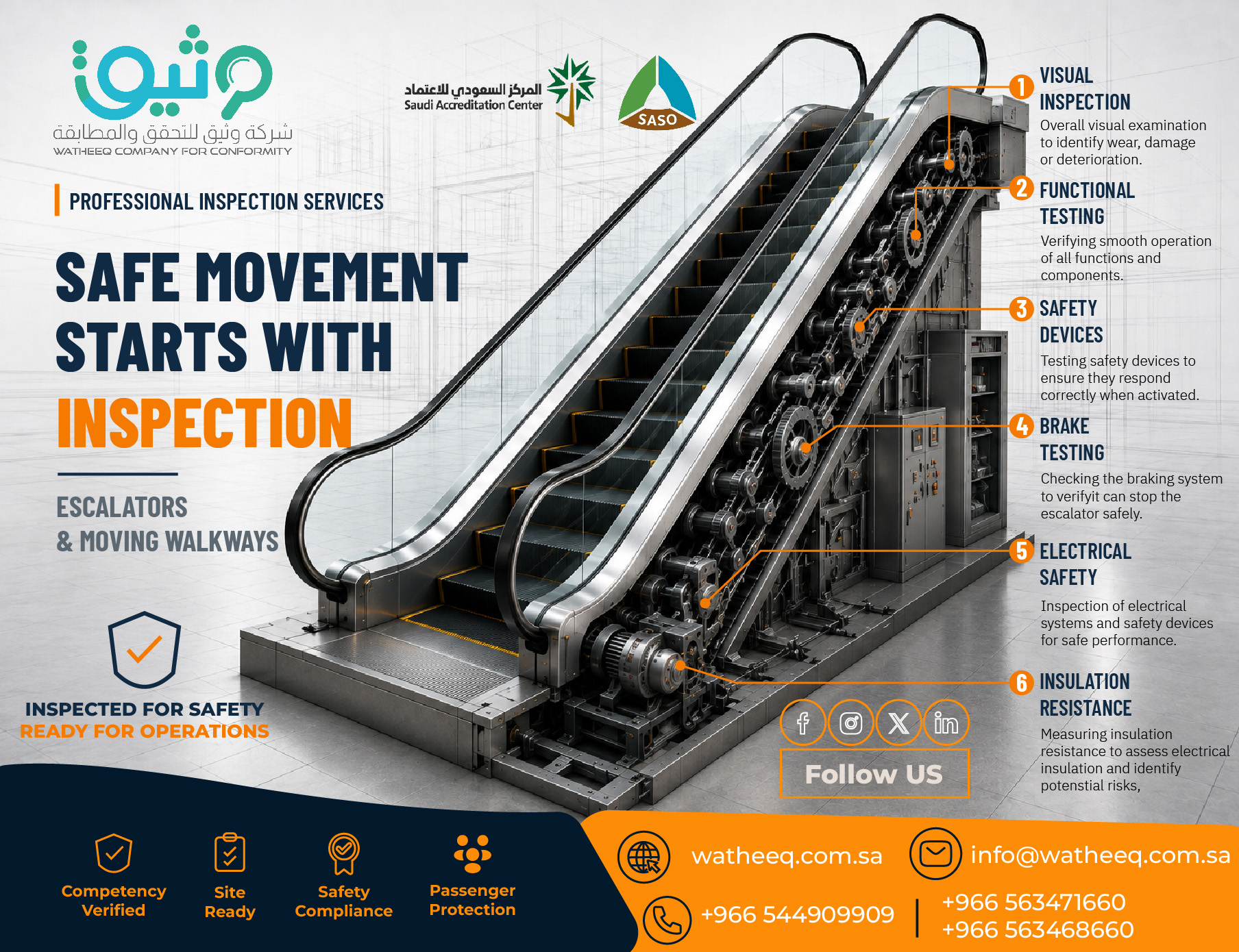 Escalator Inspection in Saudi Arabia: Ensuring Safety Before and During Operation